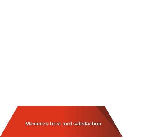 Maximize trust and satisfaction